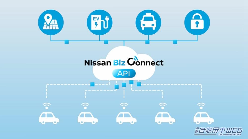 |日産、ジャパンモビリティショービズウィーク2024の出展概要を発表