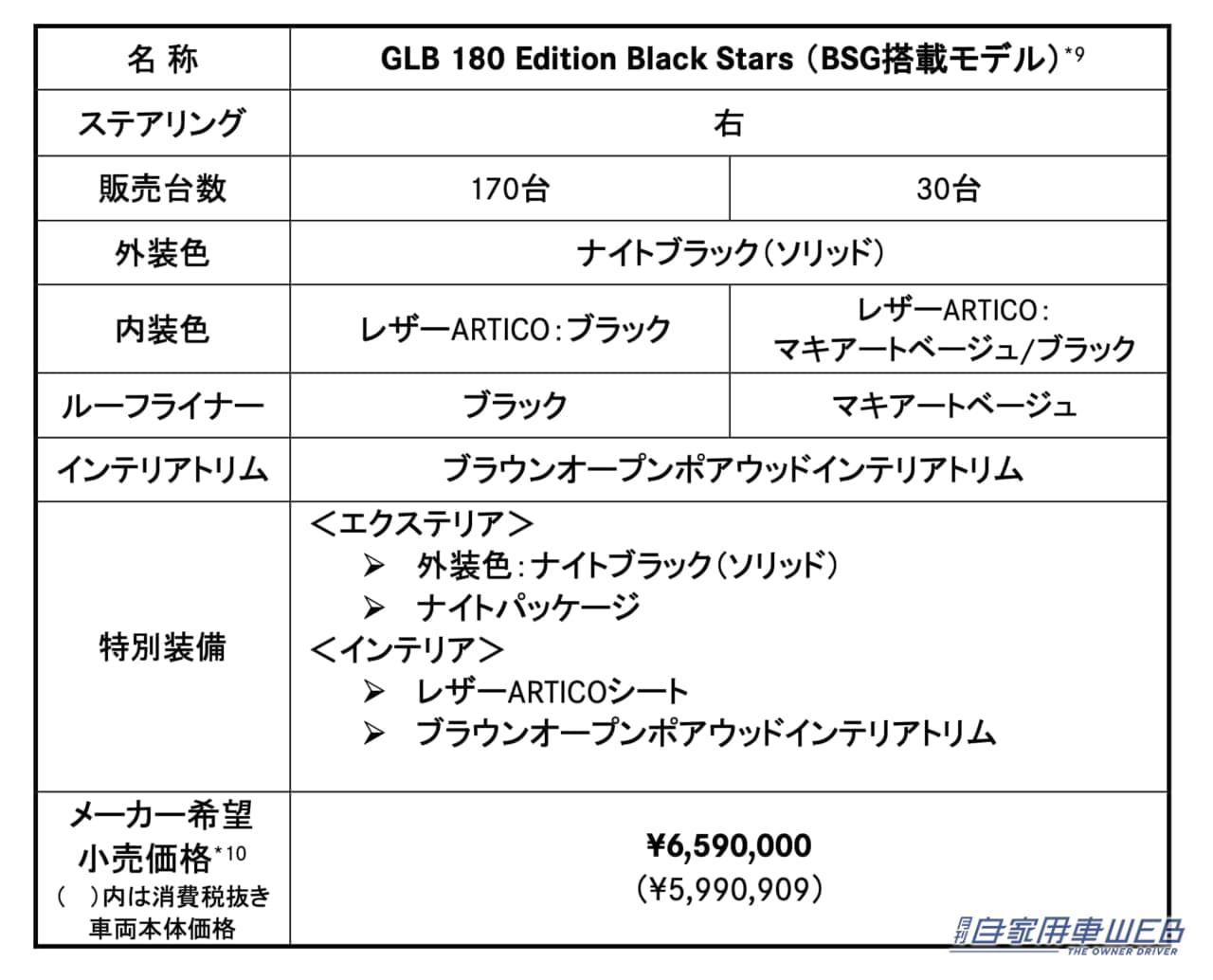 |メルセデス・ベンツGLBに台数限定の特別仕様車「Edition Black Stars」を導入