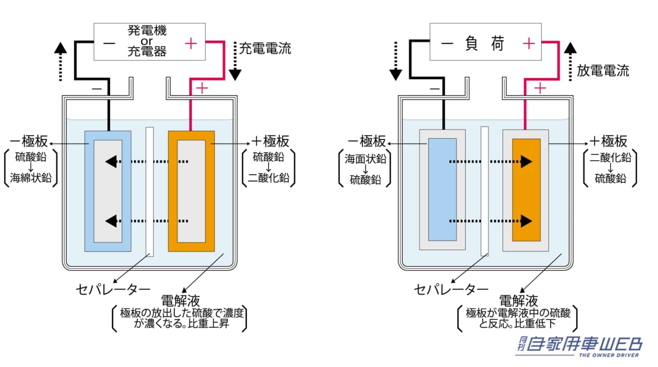 |【メンテの秋、到来】バッテリー上がりのリスクを下げる、簡単チェック項目&診断方法とは?