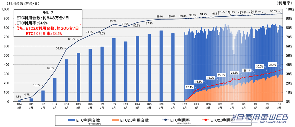 |「挿入時にいつも迷う…」「えっそんな判別方法あったの?」もっと早く知りたかった!ETCカードの裏表を間違えないカンタンな見分け方