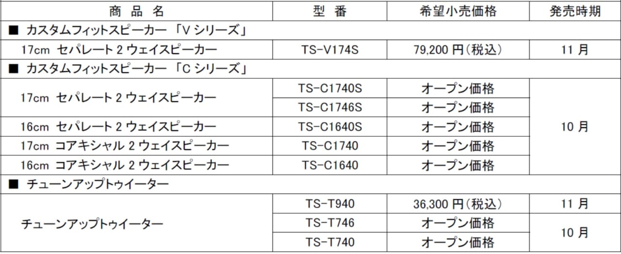 ｜パイオニアから、カロッツェリア カスタムフィットスピーカー「Vシリーズ」、「Cシリーズ」とトゥイーターを発売