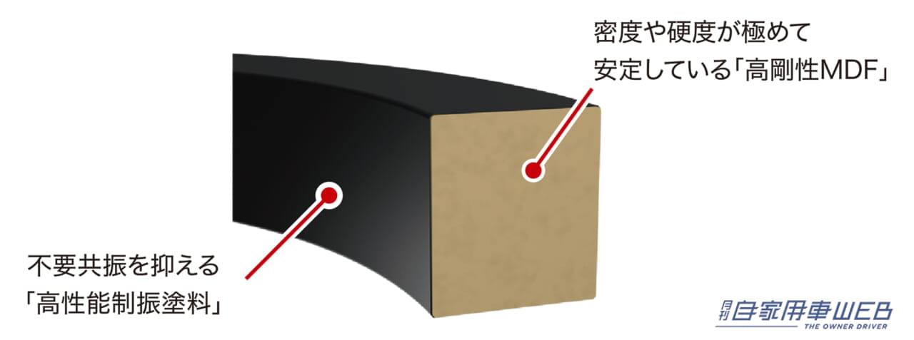 |パイオニア、カースピーカー本来の能力を最大限に引き出す カロッツェリア「高音質インナーバッフル スタンダードパッケージ」メーカー別 8モデルを発売