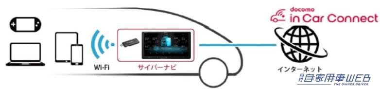 |パイオニア、オンライン対応のカロッツェリア「サイバーナビ」8機種を発売