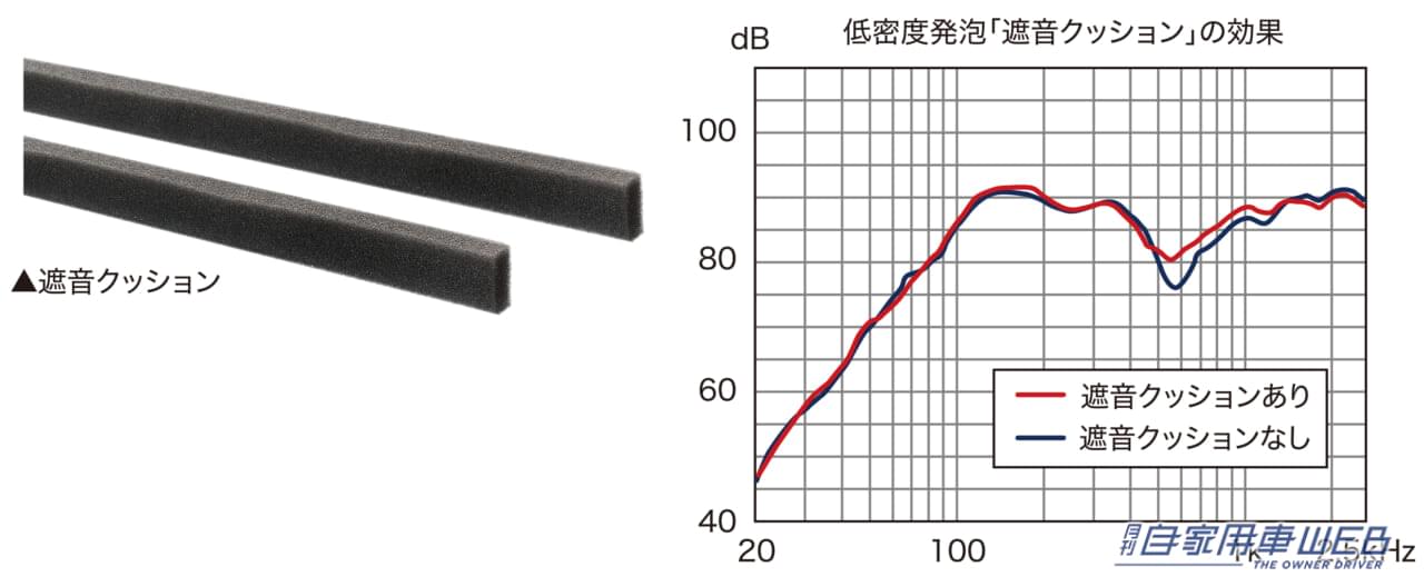 |パイオニア、カースピーカー本来の能力を最大限に引き出す カロッツェリア「高音質インナーバッフル スタンダードパッケージ」メーカー別 8モデルを発売
