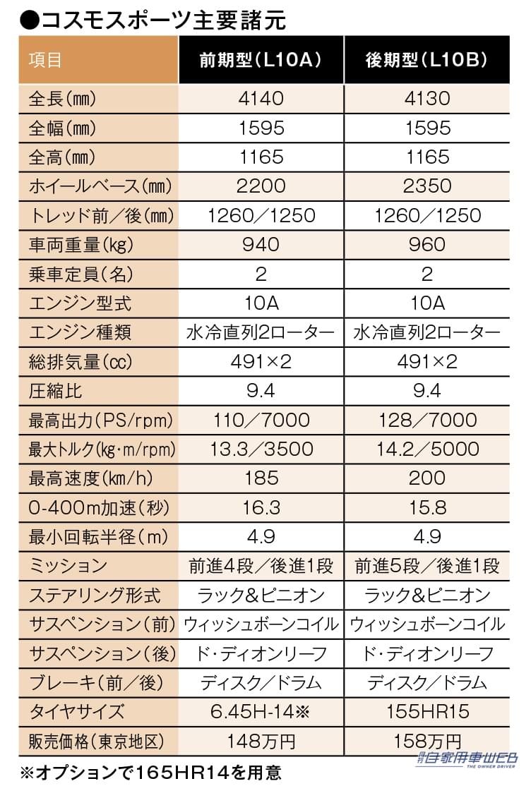 マツダ コスモスポーツ｜主要諸元