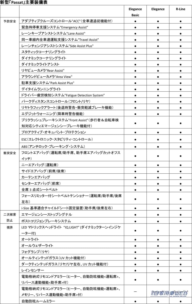 |ワゴン専用モデルになった、新型「パサート」発売開始 価格は524万8000円から