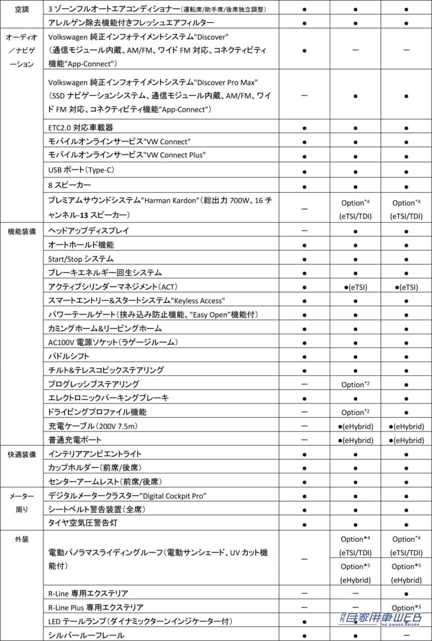 |ワゴン専用モデルになった、新型「パサート」発売開始 価格は524万8000円から