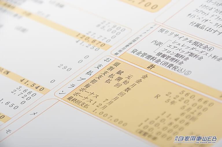 ローンイメージ|【クルマ買い方ガイド】残価設定ローンと通常のローン、比べてみたそれぞれのメリット/デメリット