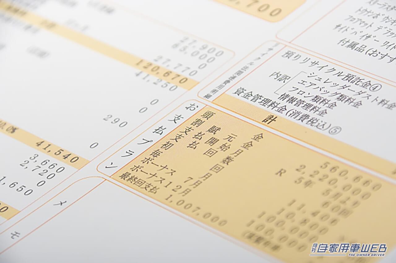 ローンイメージ|【クルマ買い方ガイド】残価設定ローンと通常のローン、比べてみたそれぞれのメリット/デメリット