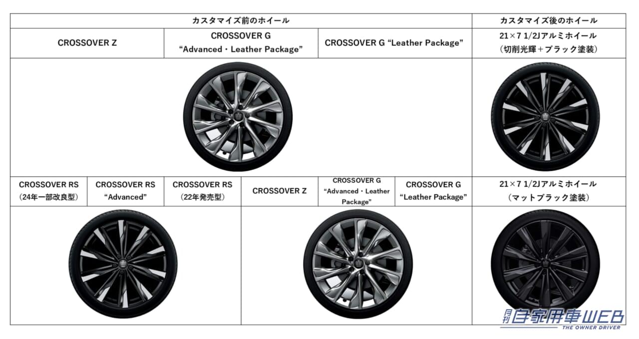 |KINTO FACTORY、クラウン クロスオーバーを対象とした、ホイールカスタマイズサービスをスタート!【クラウンシリーズの各車種で今後順次展開を予定】
