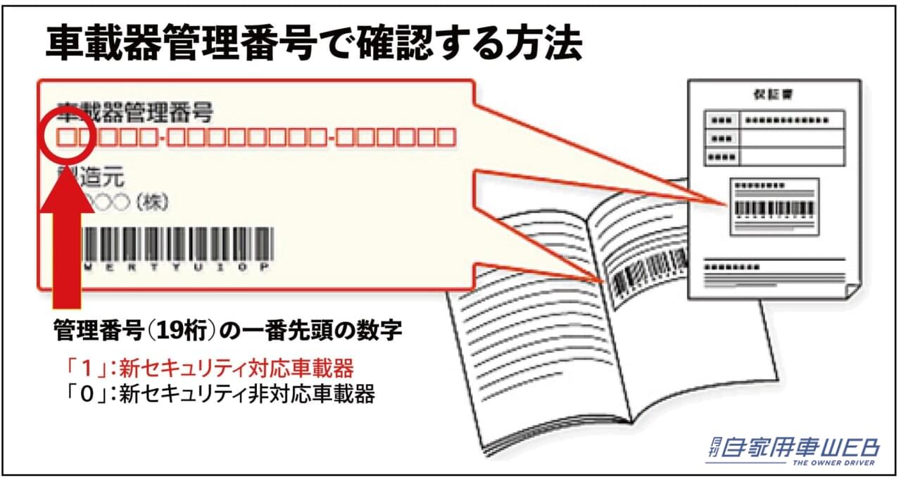 |「愛車のETCが使えなくなる?!」「古いクルマは要注意!」秒で確認可能なETCのチェックポイント