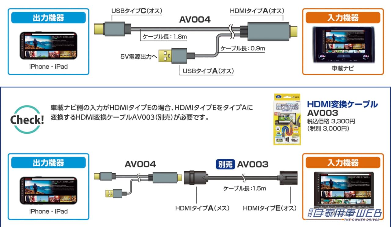 |「iPhoneの画面が、そのまま純正ディスプレイに表示できた」「簡単接続が嬉しい」車内エンタメ環境を劇的に高めてくれる激アツアイテム
