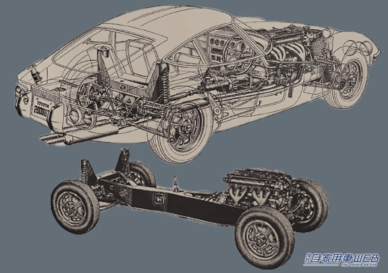 トヨタ2000GTシャシー透視図|「トヨタが目指した高級本格スポーツカー」「007ボンドカーになった唯一無二の国産GTカー」前期型と後期型の違いにも着目