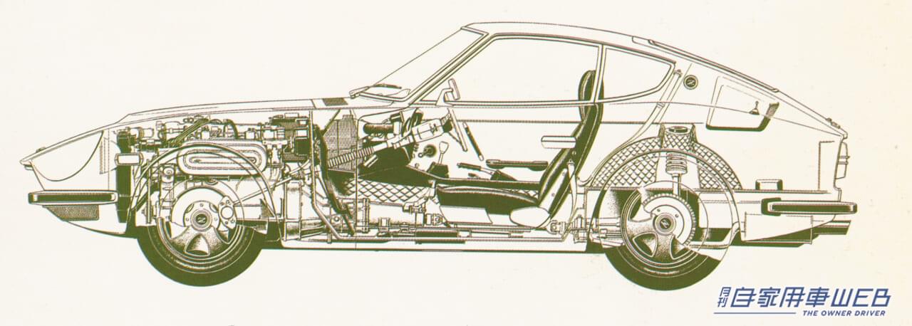 |「二流扱いだった日本車」そのイメージをくつがえして米国で愛された和製スポーツカー【名車探訪Vol.13】