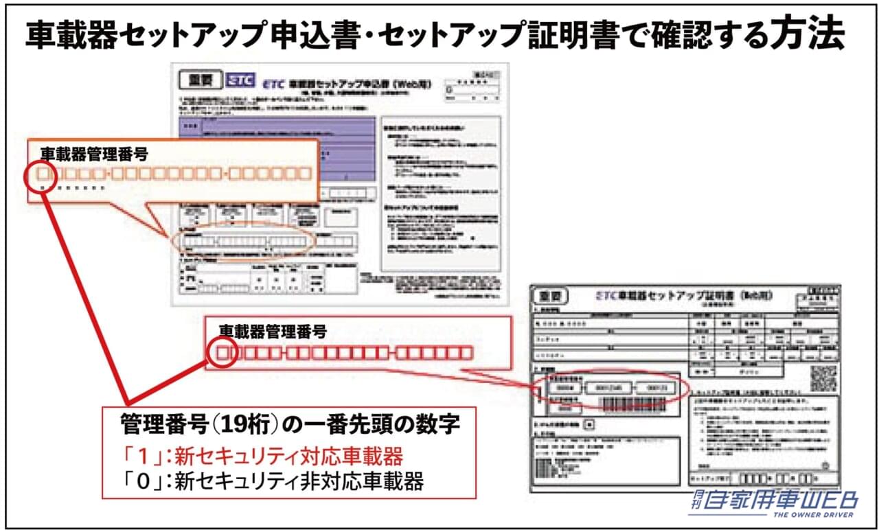 |「愛車のETCが使えなくなる?!」「古いクルマは要注意!」秒で確認可能なETCのチェックポイント