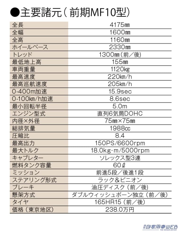 主要諸元（トヨタ2000GT前期型）