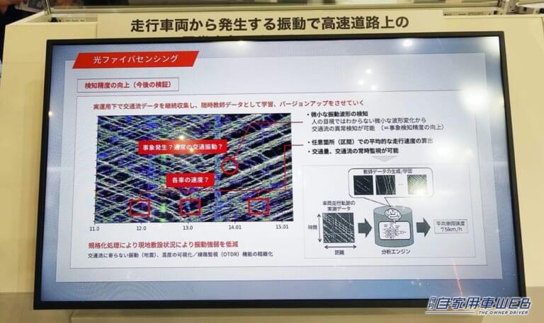 実施済みの施策|「黄色いアイツが超進化!」ネクスコ中日本 道路巡回車デモカー in シーテック2024【パトロールカーも未来へ】