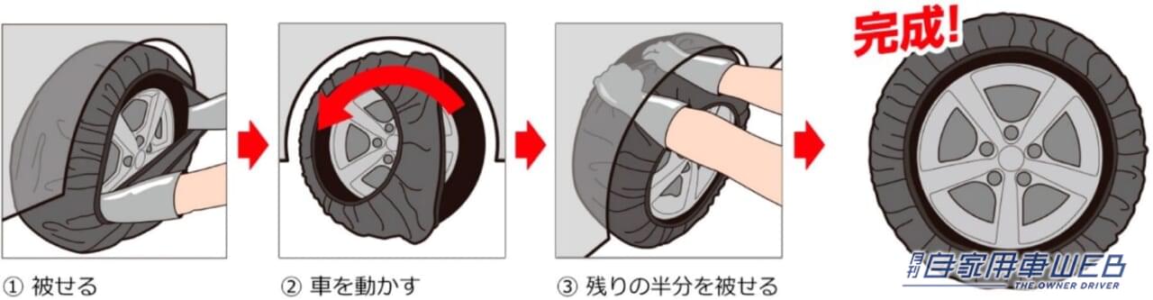 ソフト99 モビルシュシュ|今冬、軽ユーザーの救世主! 【新発売】ソフト99 モビルシュシュ「簡単装着の布製タイヤ滑り止めカバー」