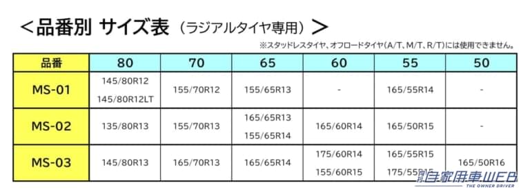 ソフト99 モビルシュシュ タイプ