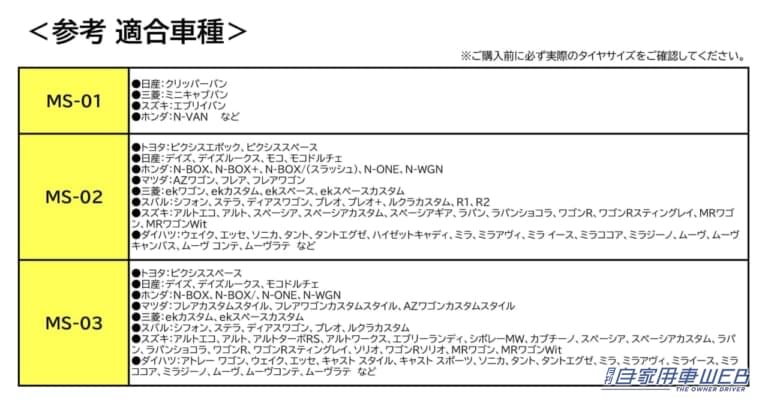 ソフト99 モビルシュシュ 適合表