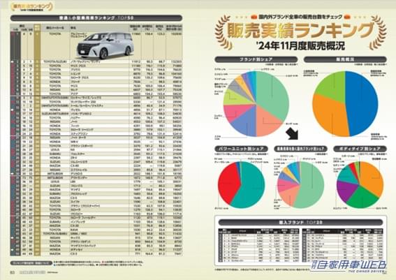 |【月刊自家用車2月号発売】国産ブランド別2025大本命予想/新型アウトランダー/クロストレックS:HEV詳解/全国新車値引き生情報etc.
