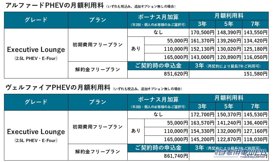 |KINTO、最新「アルファード&ヴェルファイア」の取り扱いを1月9日からスタート【注目のPHEVモデルの設定もあり】