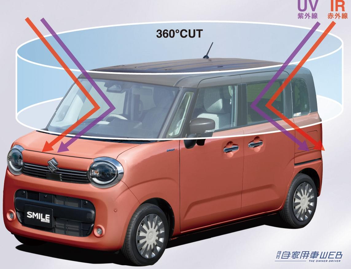 |スズキ・ワゴンRスマイルの一部仕様変更を発表【より可愛らしく愛されるスタイルに進化】