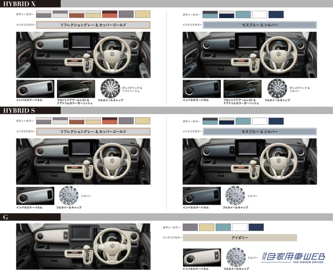 |スズキ・ワゴンRスマイルの一部仕様変更を発表【より可愛らしく愛されるスタイルに進化】