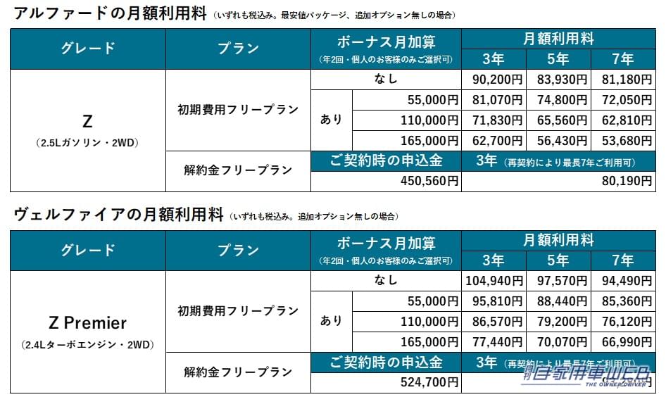 |KINTO、最新「アルファード&ヴェルファイア」の取り扱いを1月9日からスタート【注目のPHEVモデルの設定もあり】