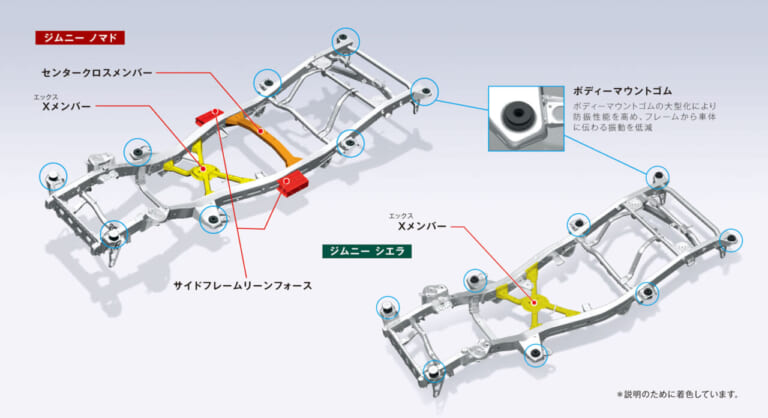 スズキ ジムニー ノマド