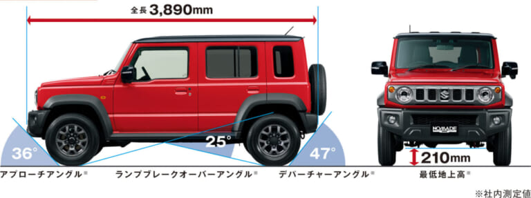 スズキ ジムニー ノマド