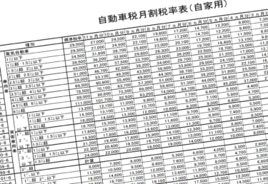 自動車諸税の見直しが適切に確実に行われ、国民が納得できるものになるよう、引き続き動向を注視していこう!