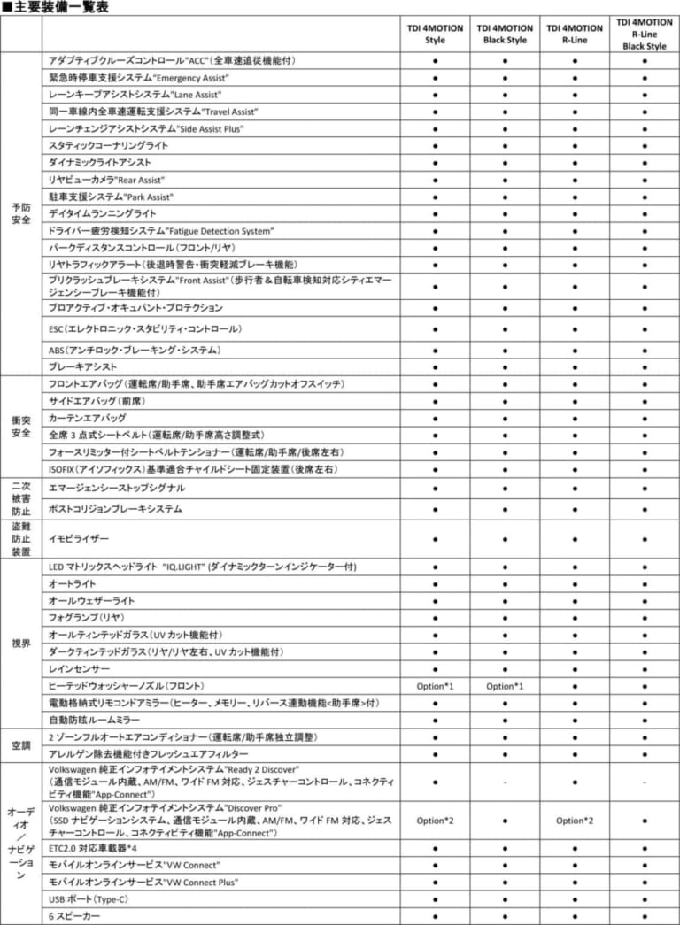 フォルクスワーゲン「T-Roc TDI 4MOTION」シリーズ