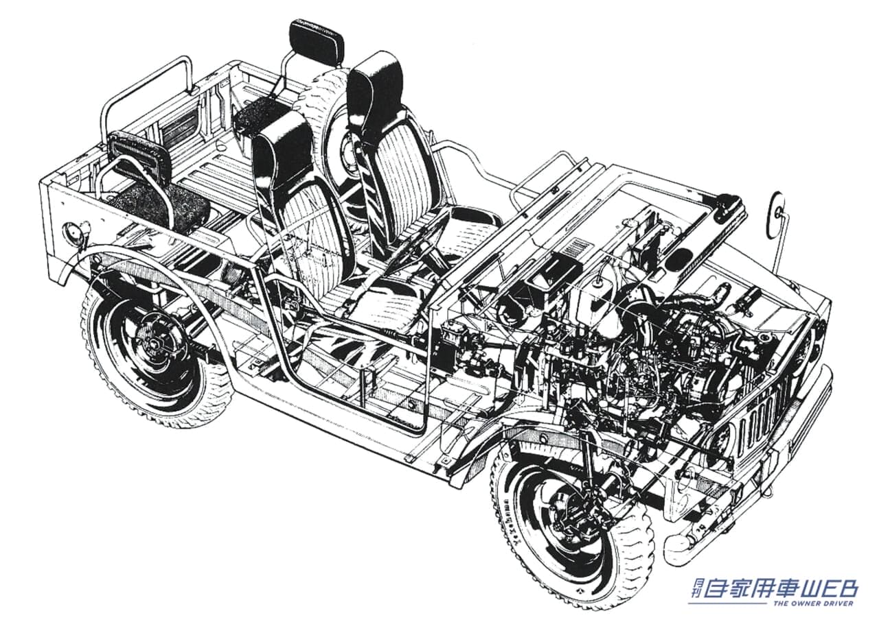 |「こんなクルマが売れたら逆立ちしてやる」社内の厳しい言葉…。しかし売れに売れて日本が誇る名車に。「中小企業のおやじ」の英断