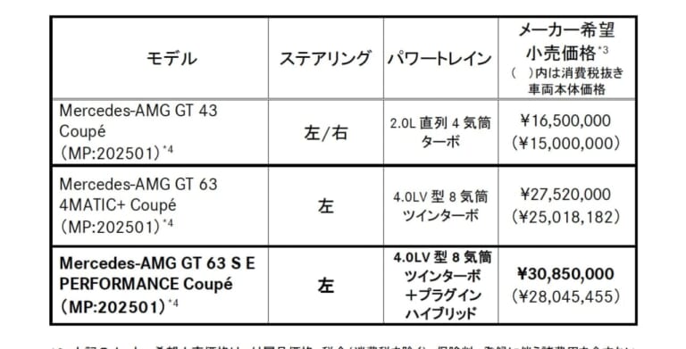 メルセデスAMG GTクーペ