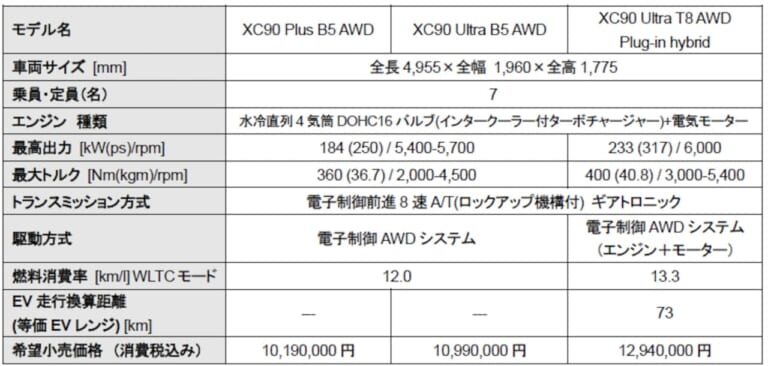 ボルボXC90