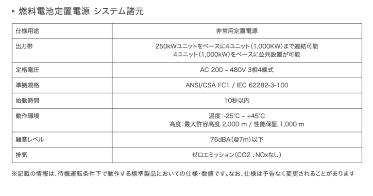 ホンダ次世代燃料電池定置電源