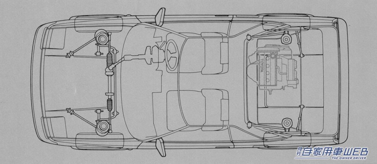 |「ミッドシップで過給器付き、それでいてリーズナブル」「若者が飛びついたのは当然」TOYOTA MR2(AW10/11)【カー・オブ・ザ・イヤー獲得は伊達じゃない】