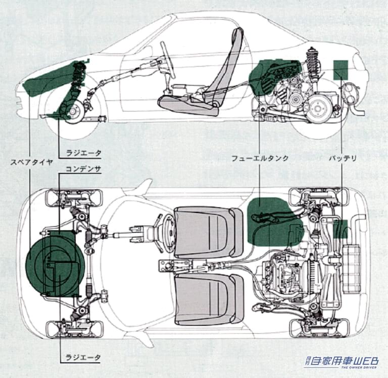 ホンダ ビート|実用性を無視して⁉︎軽自動車の限界に挑戦!「走る楽しさ」を極限まで追求したミッドシップ・オープンスポーツ