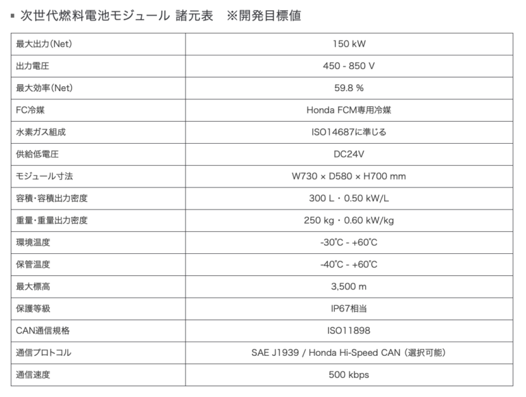 ホンダ次世代燃料電池モジュール