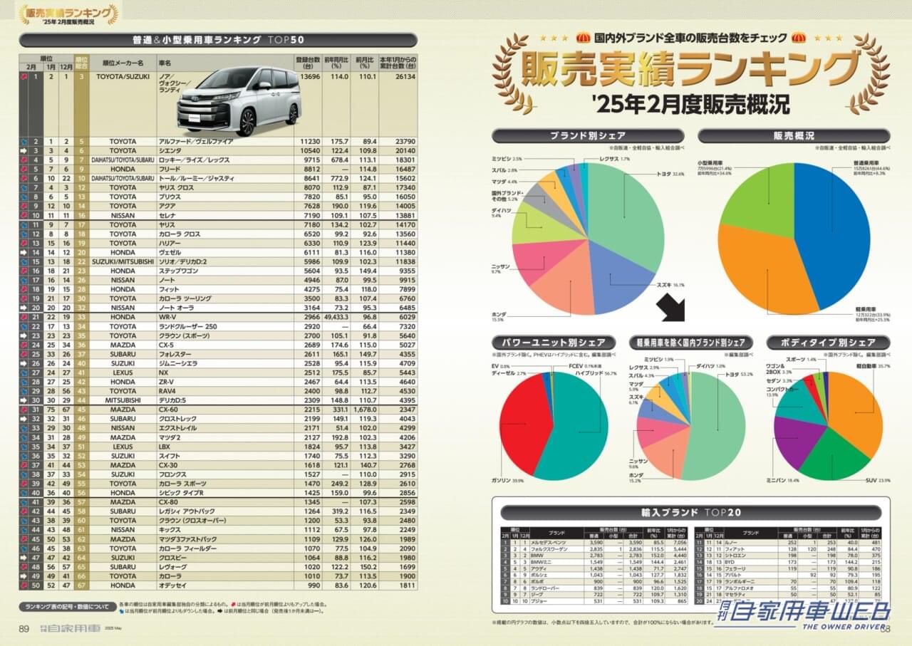 |【月刊自家用車5月号発売】新型クラウンエステートのすべて/アルファード&ヴェルファイアPHEV魅力大研究/新型WR-Vも登場!コンパクトSUV総まとめ/最新注目モデル攻略大作戦/全国新車値引き生情報etc.