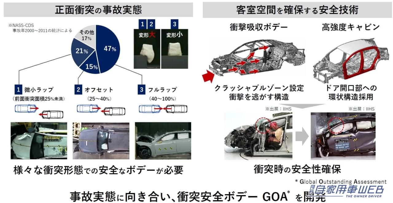 トヨタ自動車 安全技術説明会|「事故を起こさないクルマ!?」「さらに普及してほしい…」“交通事故ゼロ”を目指すトヨタ、その安全への取り組みと考え方を体験してきた