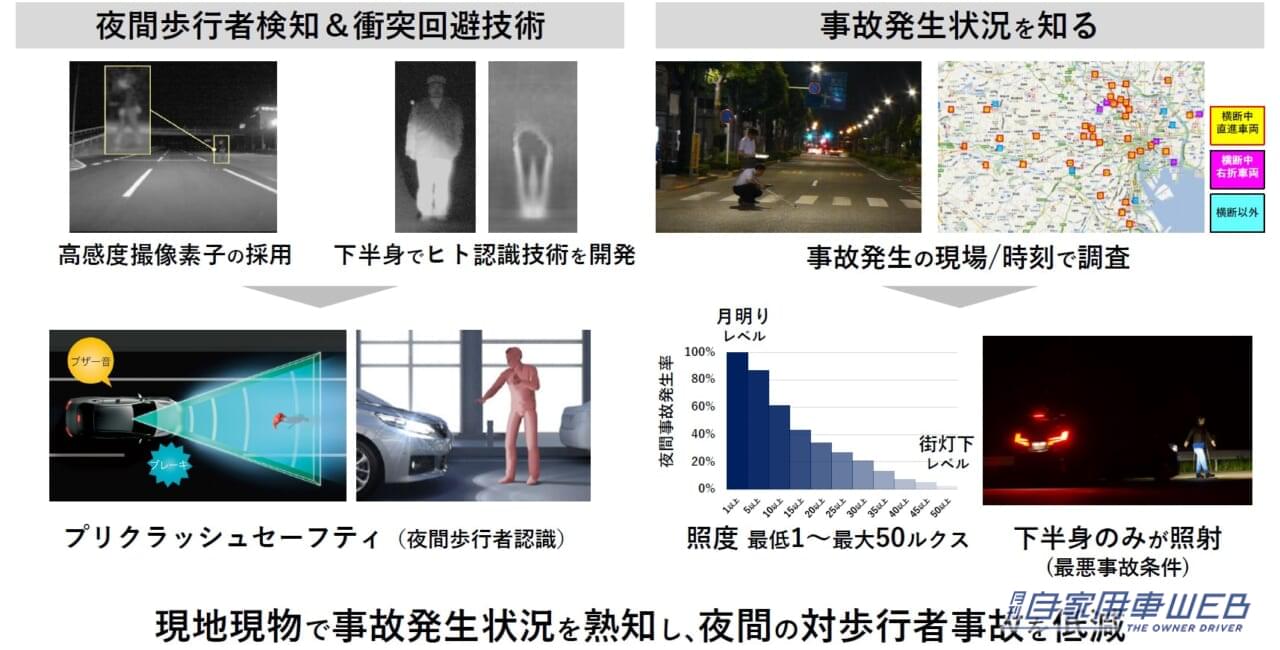 トヨタ自動車 安全技術説明会|夜間の対歩行者事故の低減|「事故を起こさないクルマ!?」「さらに普及してほしい…」“交通事故ゼロ”を目指すトヨタ、その安全への取り組みと考え方を体験してきた
