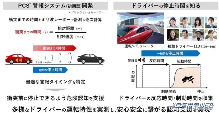 トヨタ自動車 安全技術説明会|PCS(プリクラッシュセーフティ)|「事故を起こさないクルマ!?」「さらに普及してほしい…」“交通事故ゼロ”を目指すトヨタ、その安全への取り組みと考え方を体験してきた