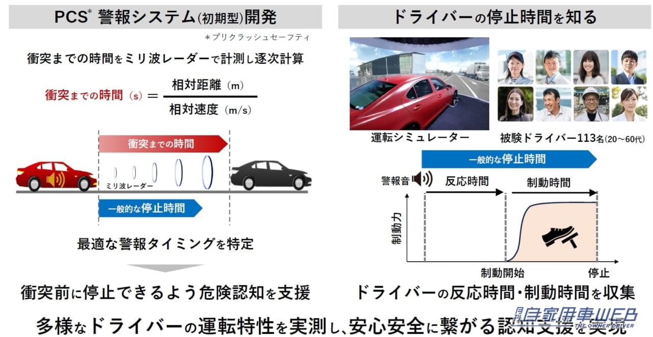 トヨタ自動車 安全技術説明会|PCS(プリクラッシュセーフティ)|「事故を起こさないクルマ!?」「さらに普及してほしい…」“交通事故ゼロ”を目指すトヨタ、その安全への取り組みと考え方を体験してきた