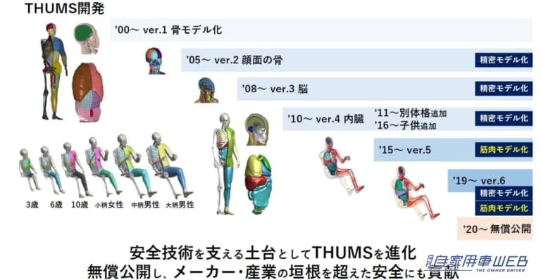 トヨタ自動車 安全技術説明会|THUMS(サムス)|「事故を起こさないクルマ!?」「さらに普及してほしい…」“交通事故ゼロ”を目指すトヨタ、その安全への取り組みと考え方を体験してきた