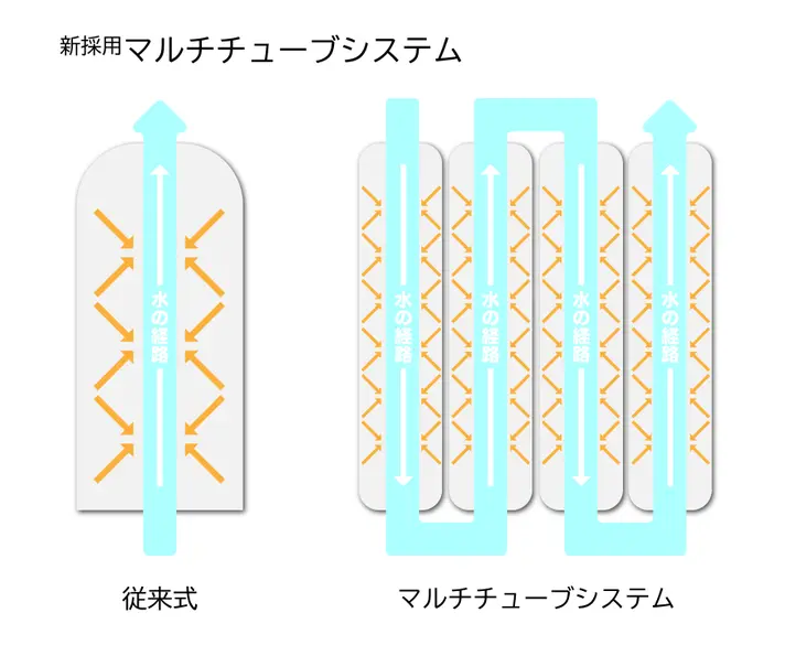 超小型純水器「PICO」(Filo)