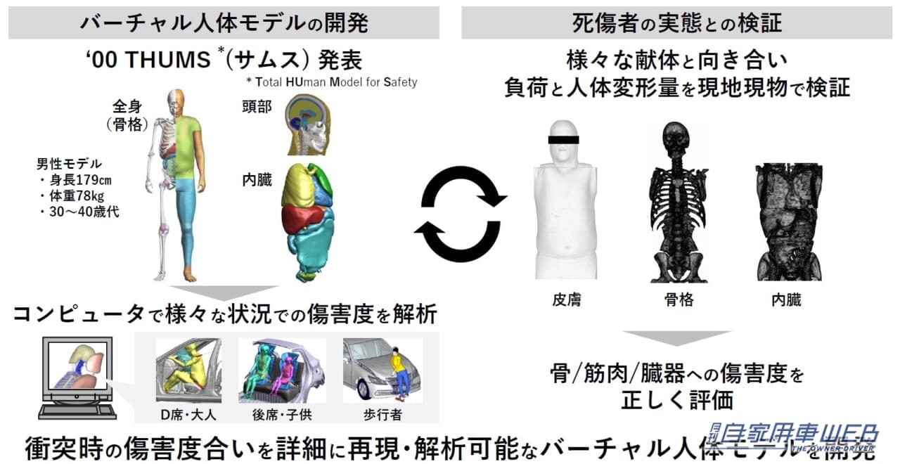 |「事故を起こさないクルマ!?」「さらに普及してほしい…」“交通事故ゼロ”を目指すトヨタ、その安全への取り組みと考え方を体験してきた