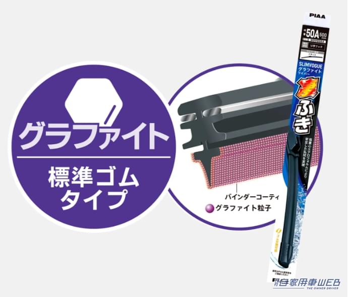PIAA スリムヴォーググラファイトワイパー|ワイパーを動かすと「拭きムラ」や「スジ残り」さらに「ビビリ」まで発生…。実はそれ、交換時です。