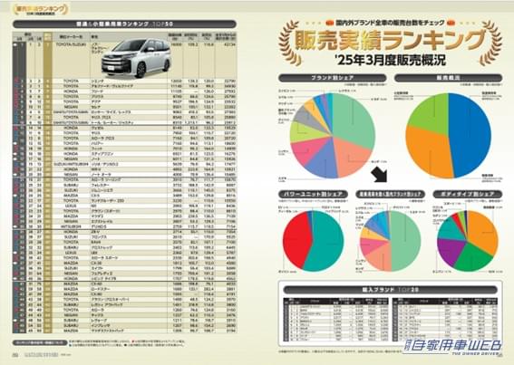 |【月刊自家用車6月号発売】新型フォレスター完全詳解/実力派ミドルSUV真剣勝負/新型クラウンエステートPHEV&HEV公道乗り比べ/最新注目モデル攻略大作戦/全国新車値引き生情報etc.